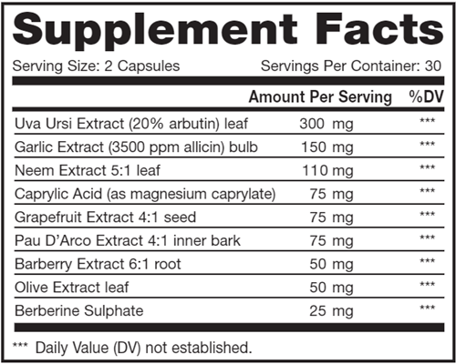 CandiSmart Kit (Renew Life) Supplement Facts