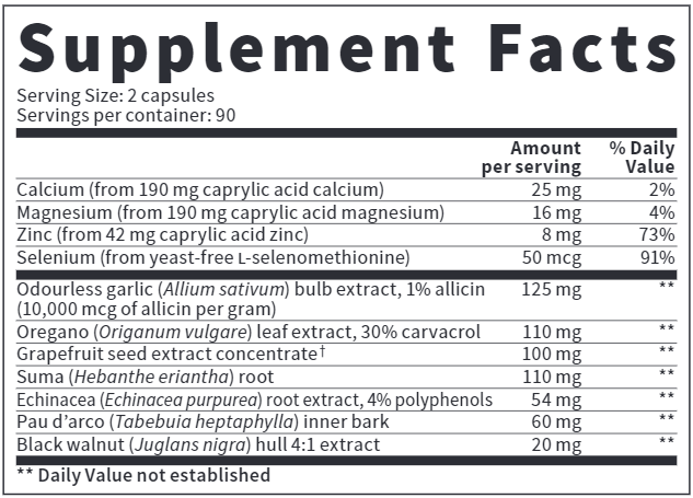 Candida Albicans Formula (Vitazan Pro) Supplement Facts