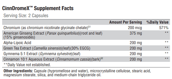 CinnDromeX (Xymogen) Supplement Facts