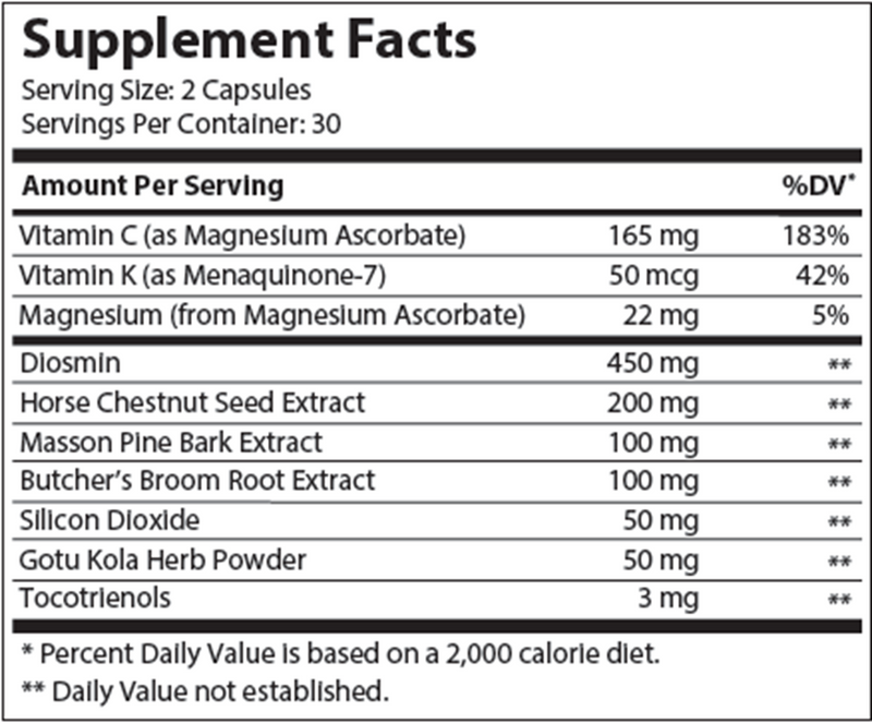 CircuAid (Advanced Nutrition by Zahler) Supplement Facts