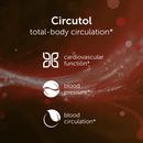 buy circutol econugenics