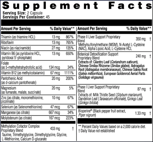 Detox Complete (Clinical Synergy) supplement facts