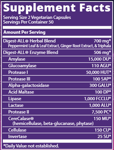 Digest-All (Metabolic Response Modifier) Supplement Facts