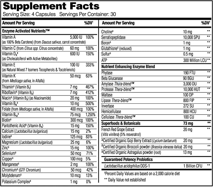 Enzyme Nutrition™ for Men (Enzymedica) Supplement Facts