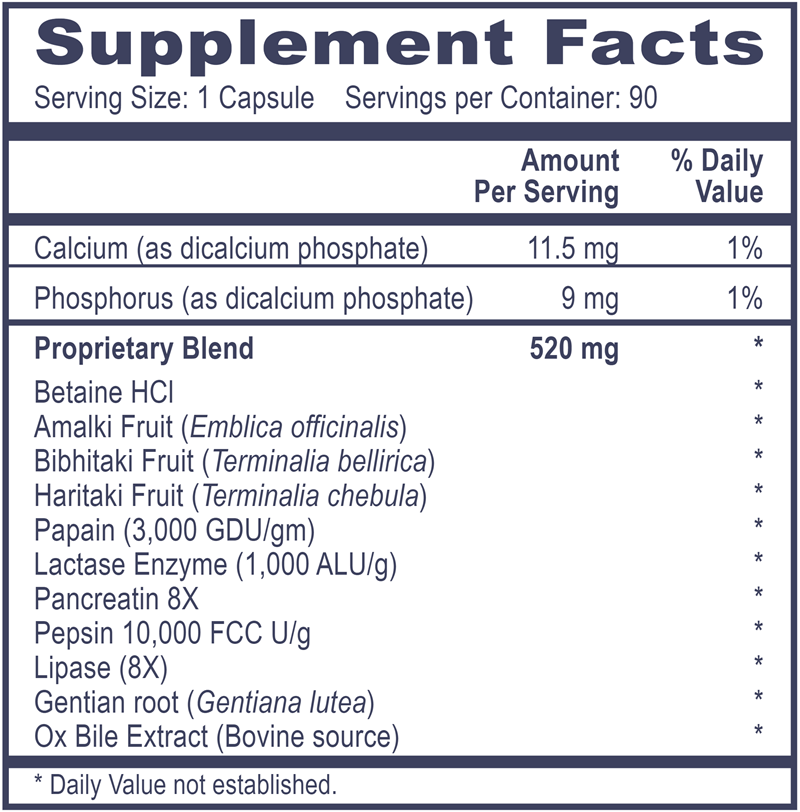 GASTROGEST Professional Health Products Supplement Facts