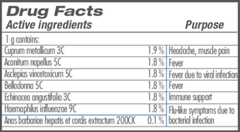 GUNA-Flu (Guna, Inc.) Drug Facts