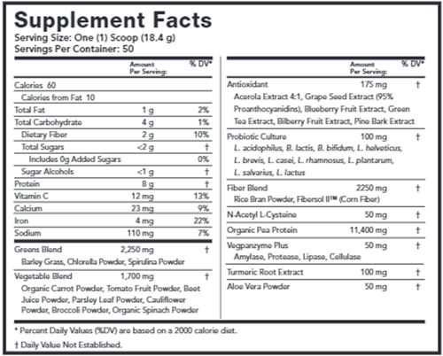 Get Healthy Greens (Prescribed Choice) Supplement Facts