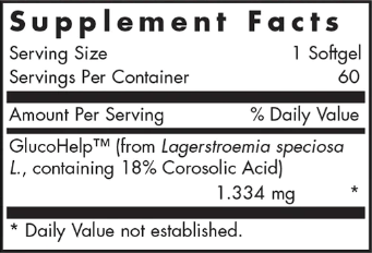 GlucoFit™ (Allergy Research Group) supplement facts