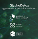 buy glyphodetox econugenics