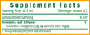 grindelia (herb pharm) supplement facts