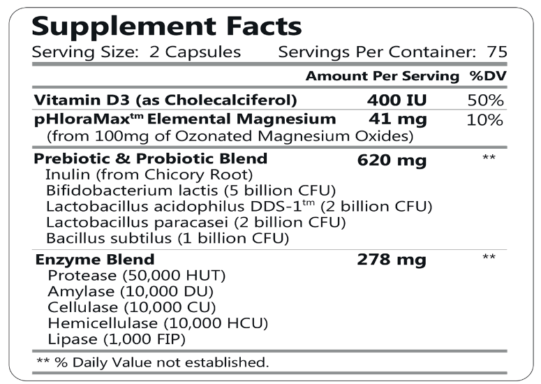 Abzorb Vitamin & Nutrient Optimizer (HCP Formulas) Supplement Facts