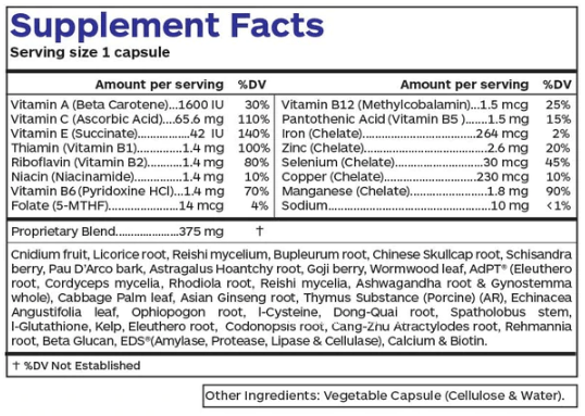 Immu Guard (Professional Botanicals) Supplement Facts