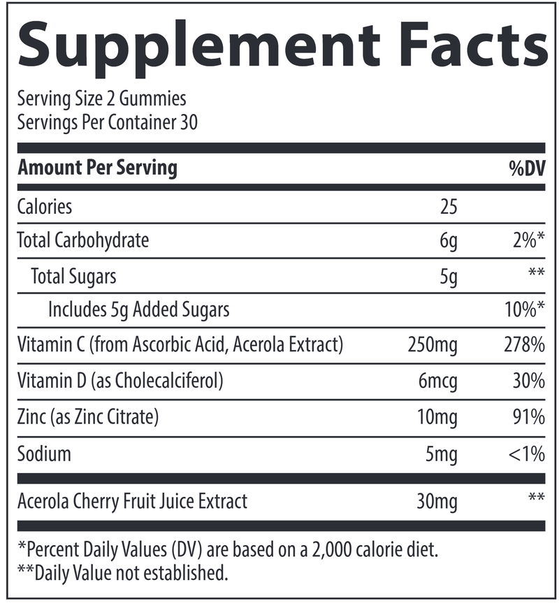 Immunity Gummies Trace Minerals Research supplement facts