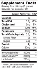 immunopro well wisdom supplement facts
