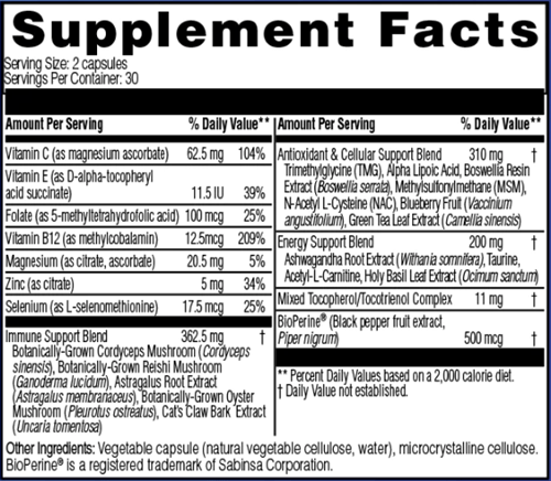 IonShield (Clinical Synergy) supplement facts