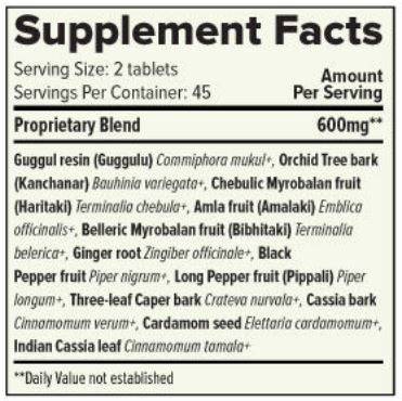 Kanchanar Guggulu (Banyan Botanicals) Supplement Facts