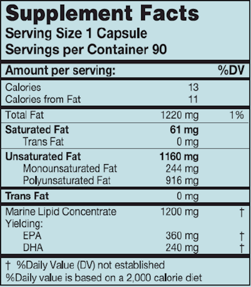 MegaEPA HP Fish Oil Concentrate (Karuna Responsible Nutrition) Supplement Facts