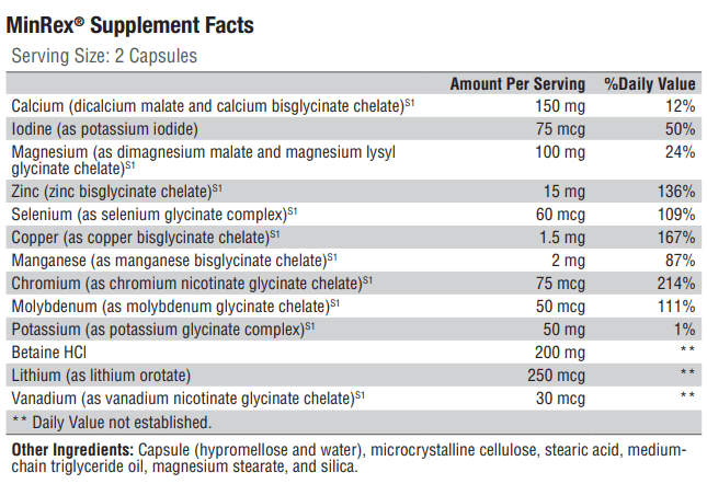 MinRex (Xymogen) Supplement Facts