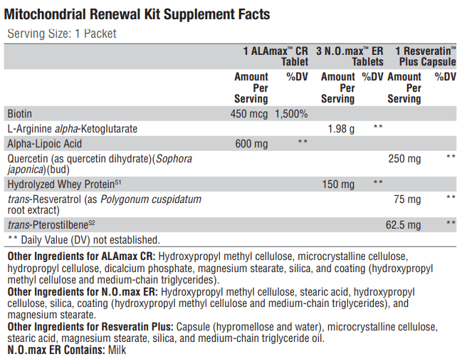 Mitochondrial Renewal Kit (Xymogen) Supplement Facts