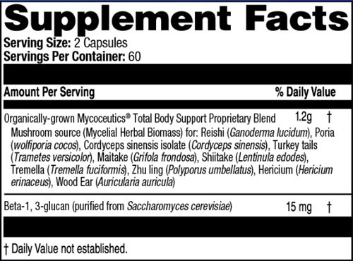 Mycoceutics Total Body Support (Clinical Synergy) supplement facts