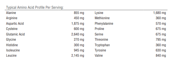 New Zealand Whey Protein Isolate (Xymogen) Typical Amino Acid Profile