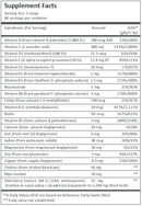 pediatric multi+ vita aid supplement facts