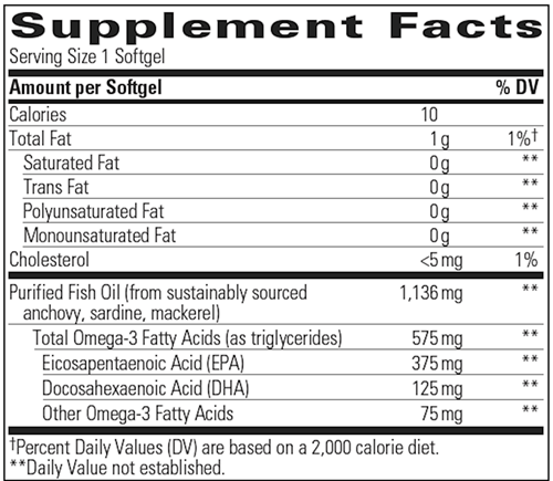 Pure Omega HP - High Potency Fish Oil (Integrative Therapeutics) supplement facts