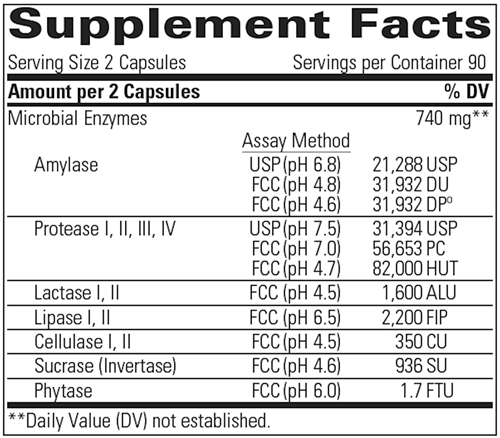 Similase Capsules Integrative Therapeutics 180ct supplement facts