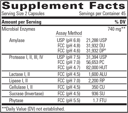 Similase (Integrative Therapeutics) supplement facts