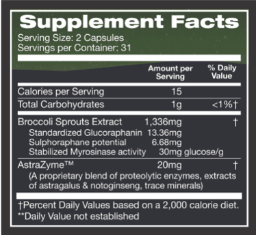 SulforaXym - Master Supplements (US Enzymes / Tomorrow's Nutrition PRO) Supplement Facts