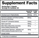 Support Glucose