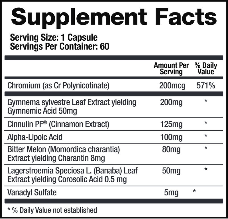 Support Glucose (BioMatrix) Supplement Facts