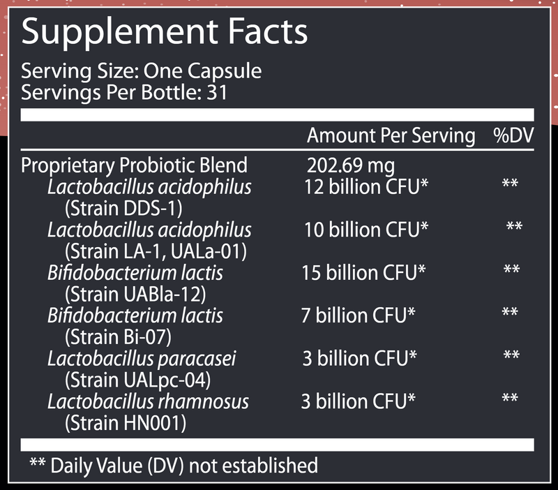 TheralacPRO® - Master Supplements Supplement Facts