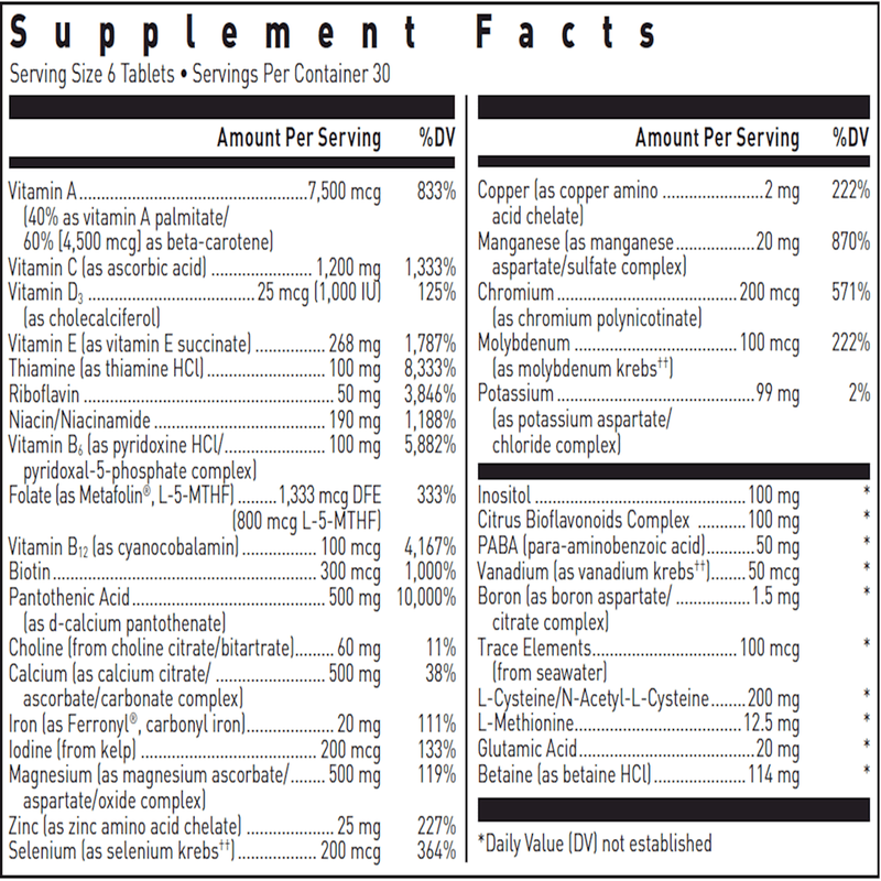 Ultra Preventive III with Copper & Iron Douglas Labs supplement facts