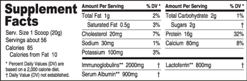 Vital Whey Natural 2.5lbs (Well Wisdom) supplement facts
