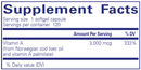 Vitamin A 3,000 mcg (10,000 IU)