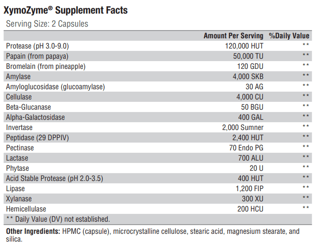 XymoZyme (Xymogen) Supplement Facts