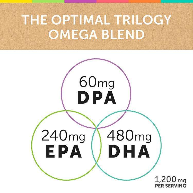 Aqua Biome Fish Oil Classic Strength | Omega Blend Enzymedica